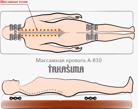 Массажная кровать Takasima A-810